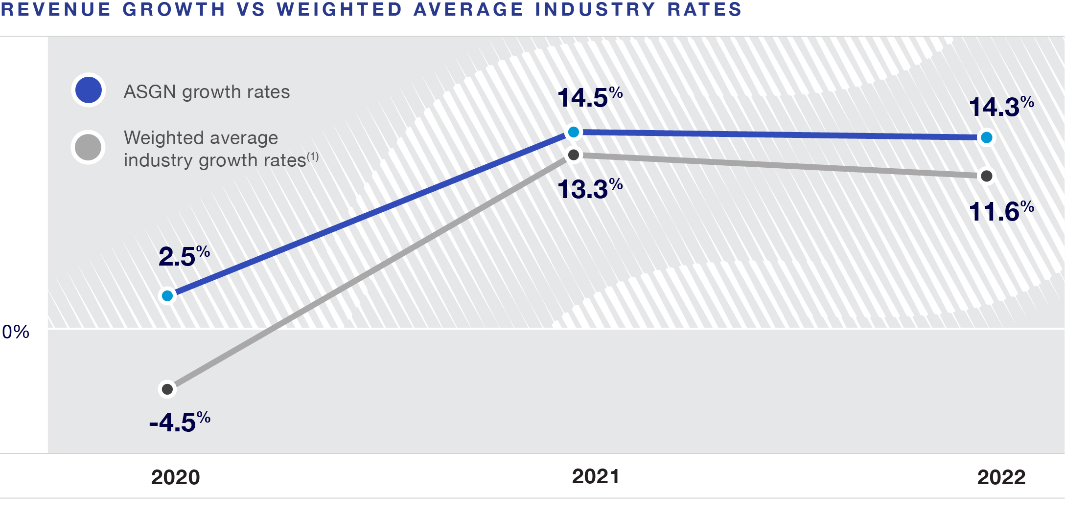 IndustryRates2022.jpg